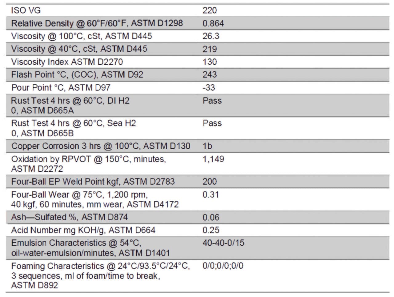 Cooling Tower Gear Oil Amertech Tower Services